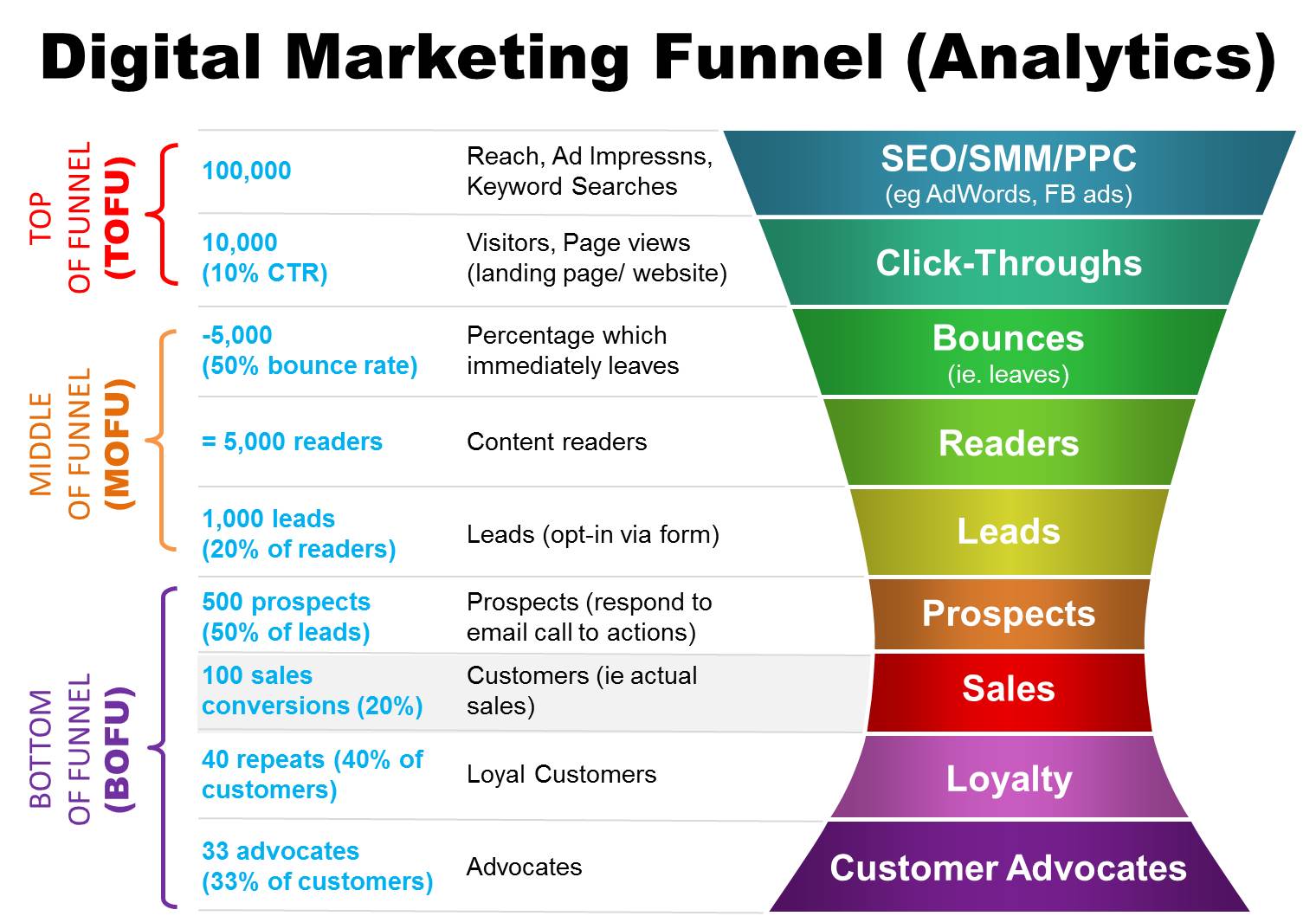 Digital-Marketing-Funnel-Analytics-