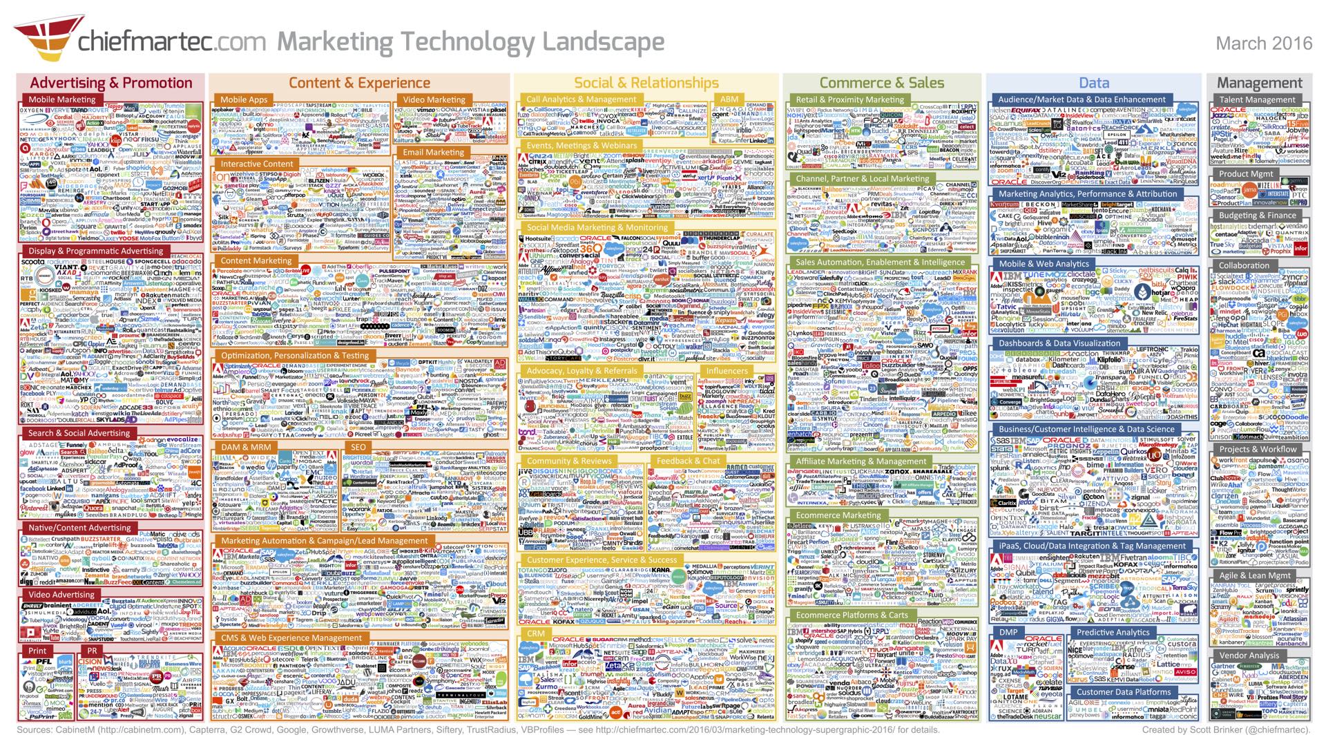 Marketing_Technology_Landscape_2016-1