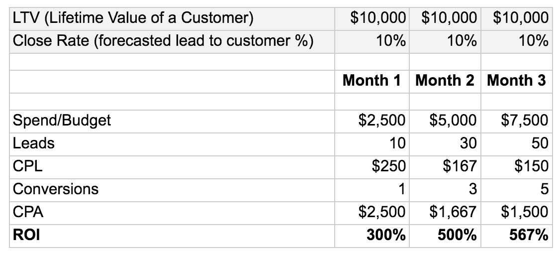 ROI-Calculation-for-Leads