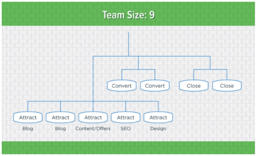 content-team-size-nine