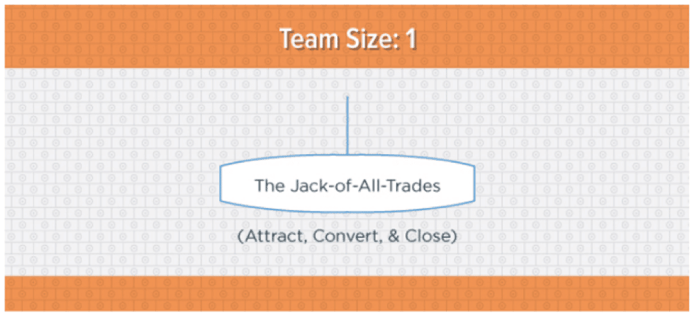 content-team-size-one