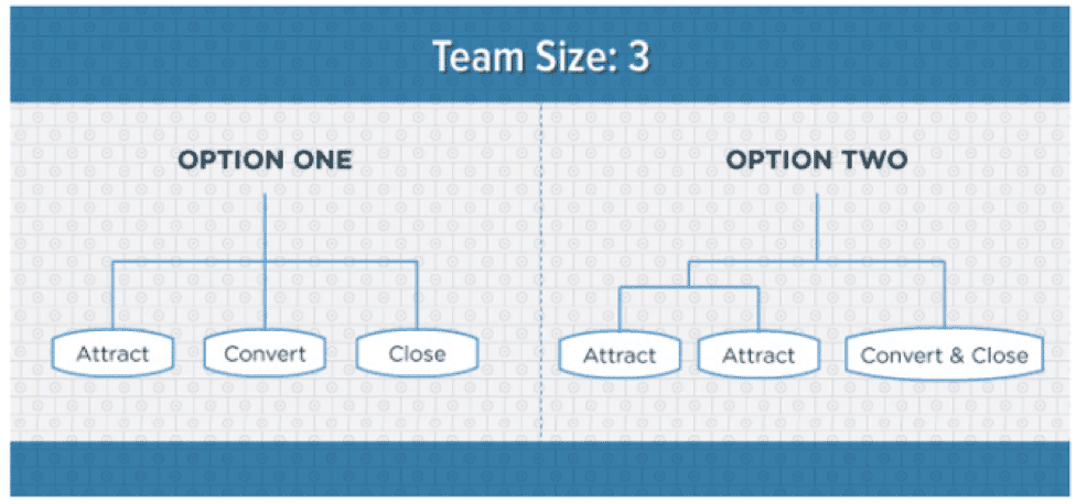 content-team-size-three