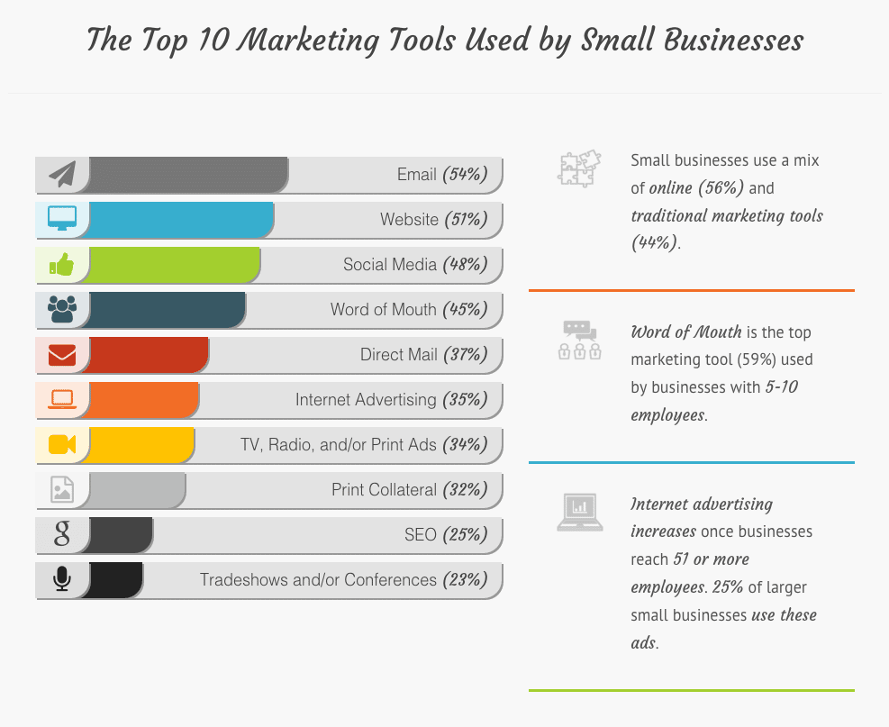 marketing-tools-for-smallbusinesses